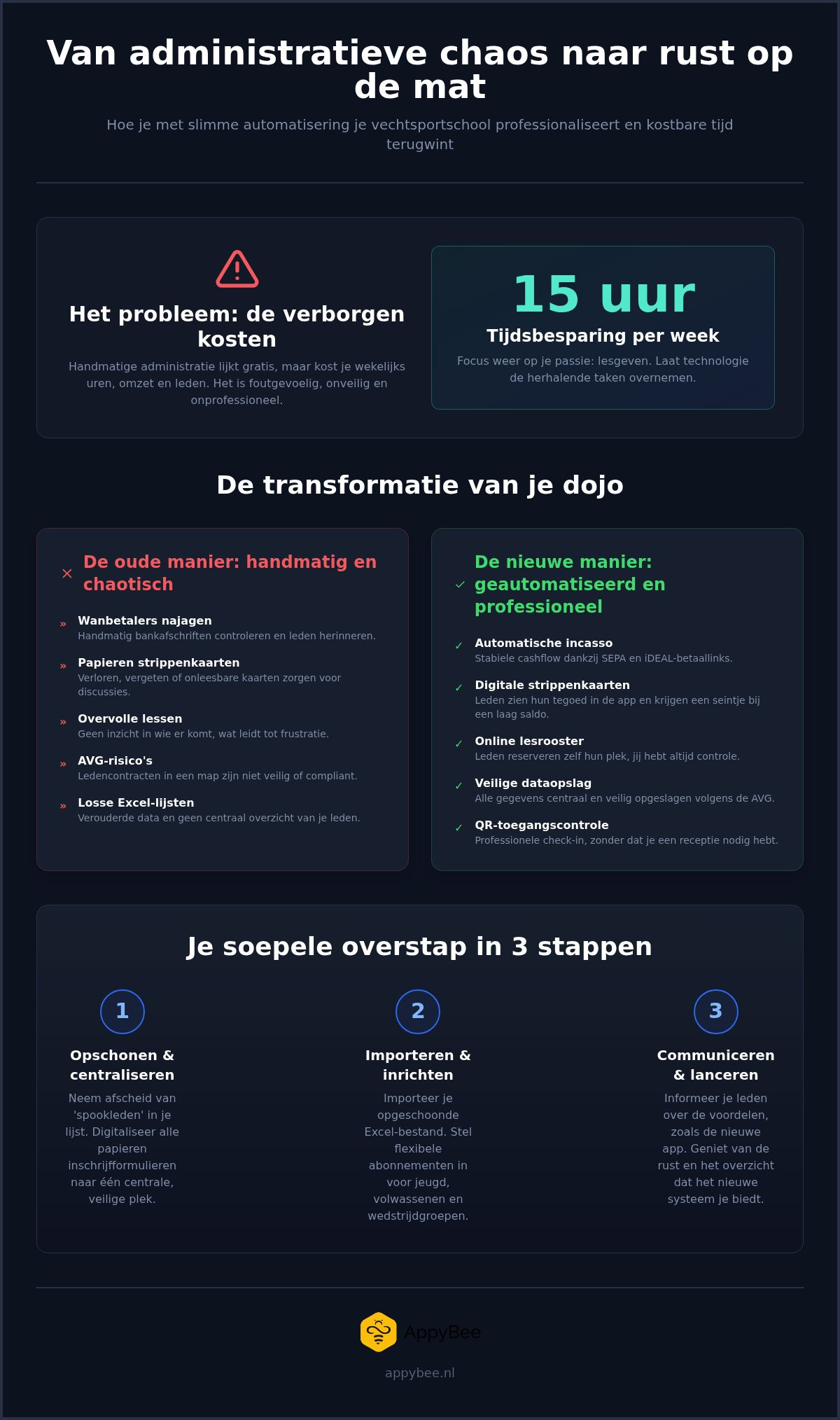 Ledenadministratie vechtsport automatiseren