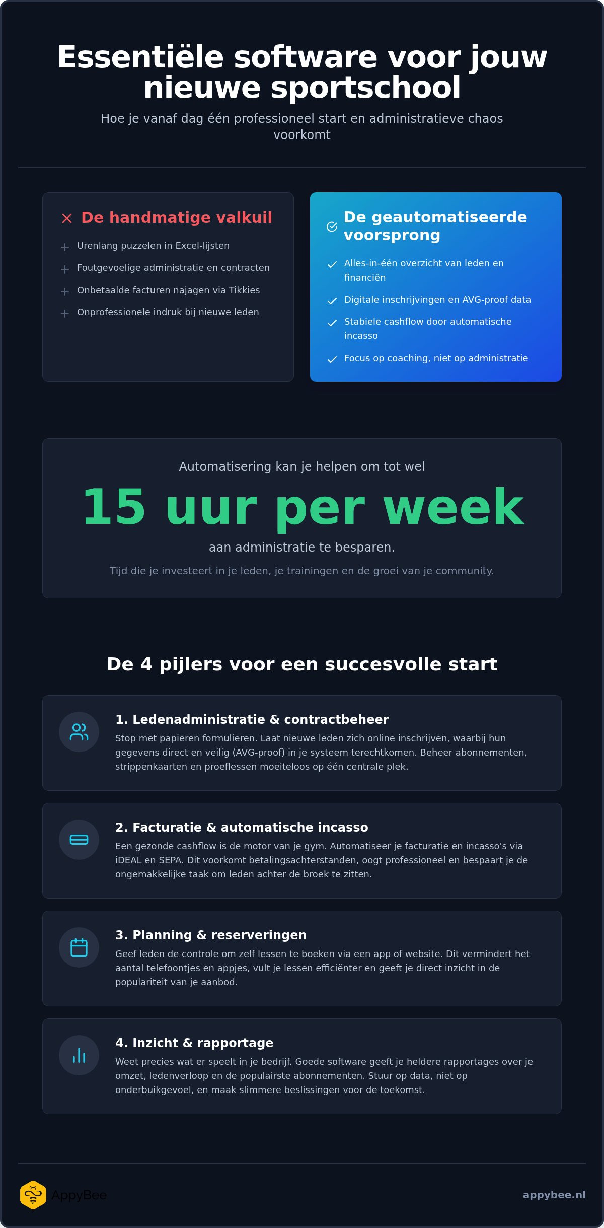 Essentiële software voor nieuwe sportschool