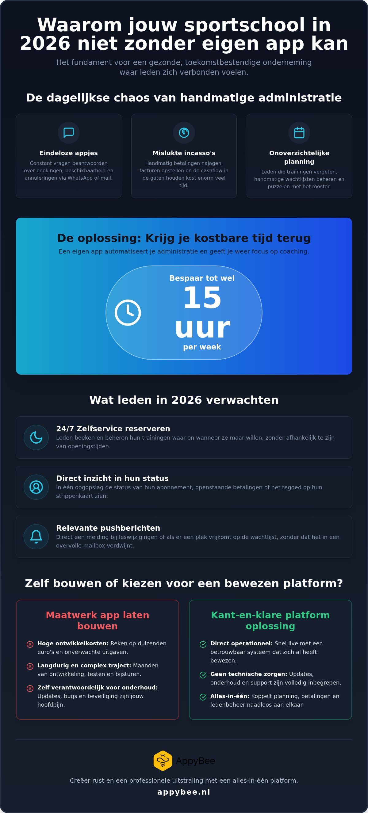 Eigen app voor sportschool
