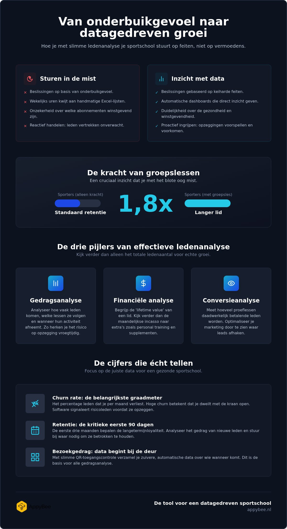 Ledenanalyse software sportschool