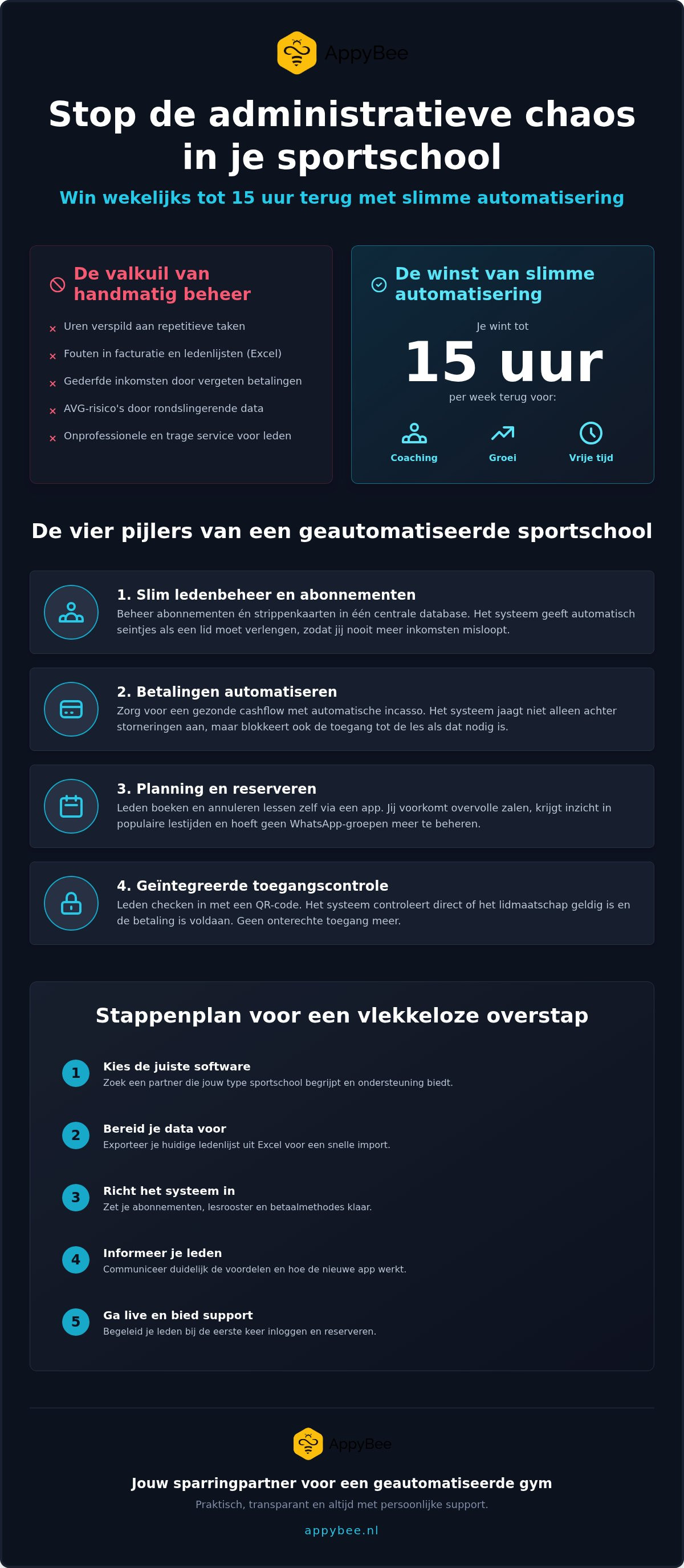 Sportschool administratie automatiseren