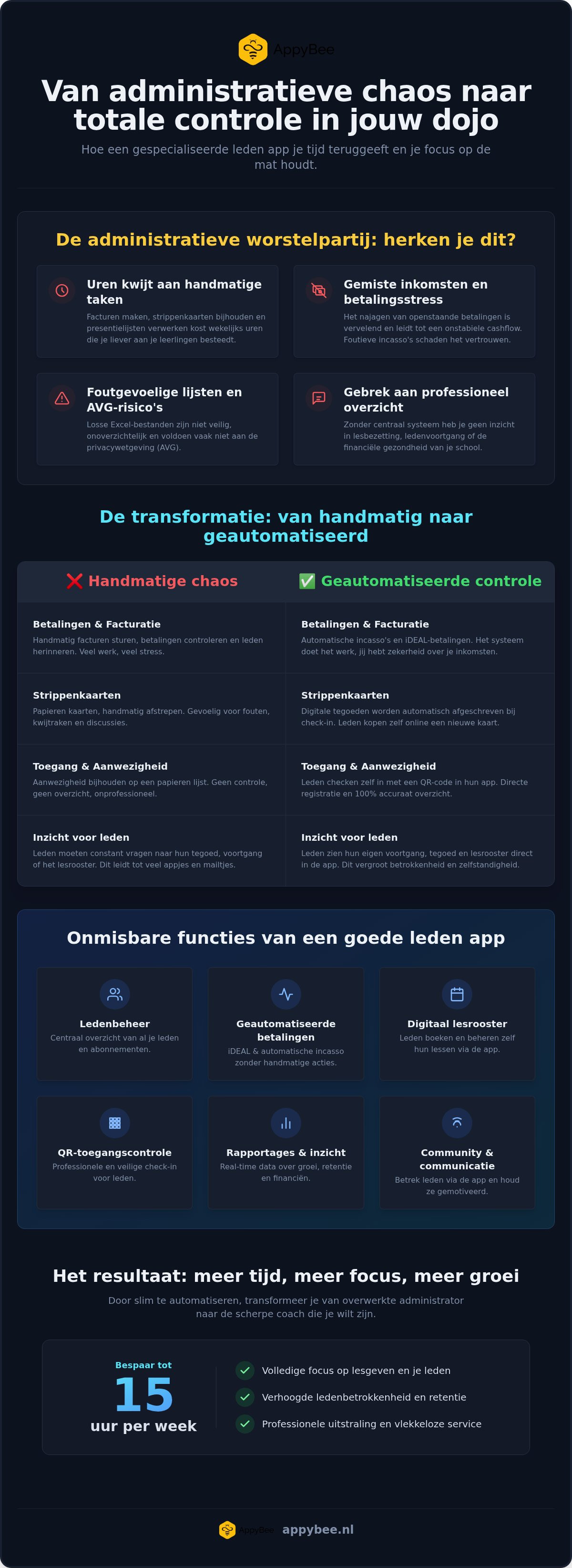 Leden app voor dojo