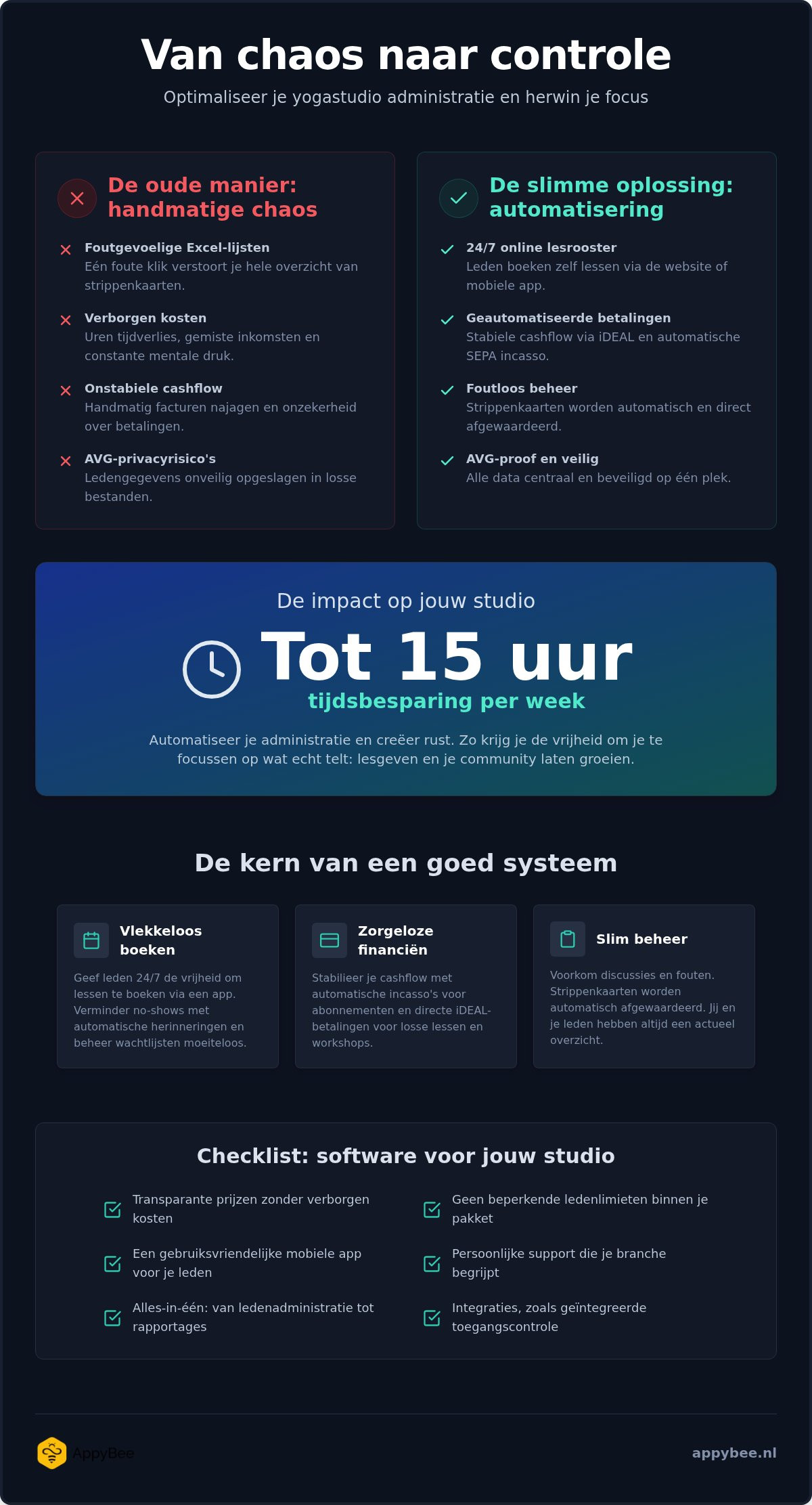 Ledenadministratie yogastudio