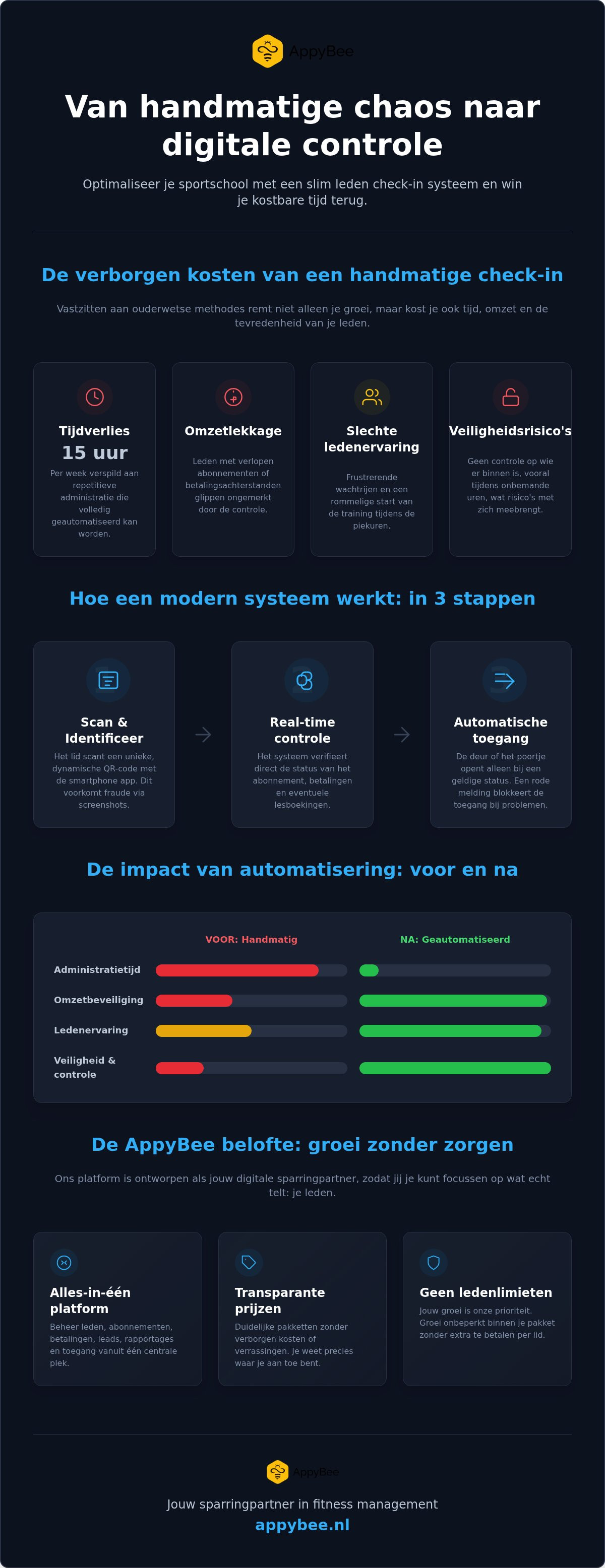 Leden check-in systeem sportschool