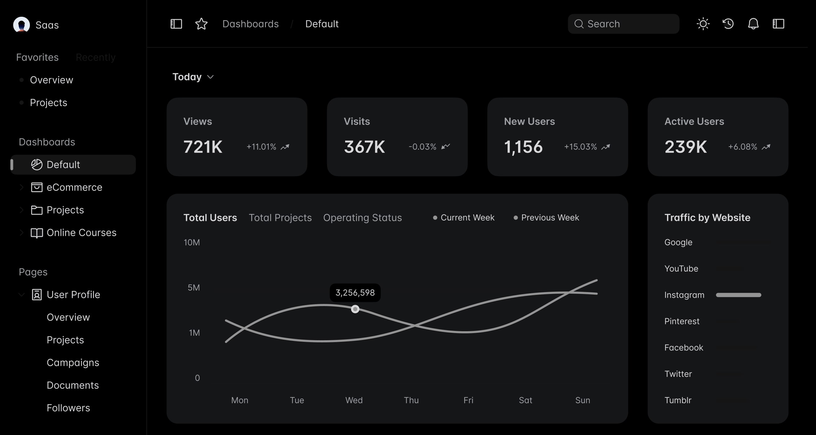 Dashboard