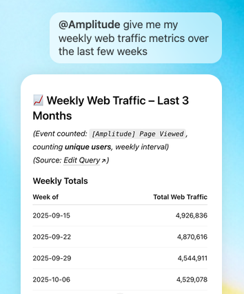 Amplitude's weekly web-traffic report with an editable query inside a chat