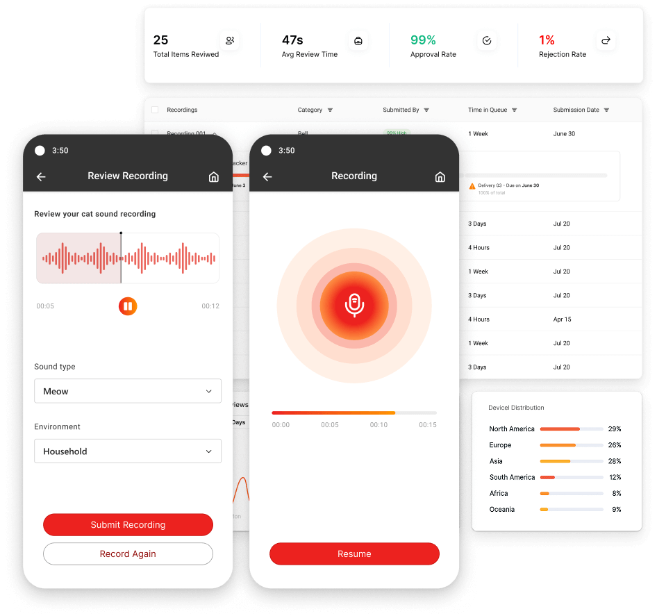 Collect Data