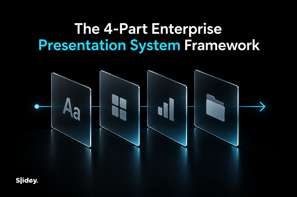 Four-part enterprise presentation system framework connects content, templates, tools, and governance.