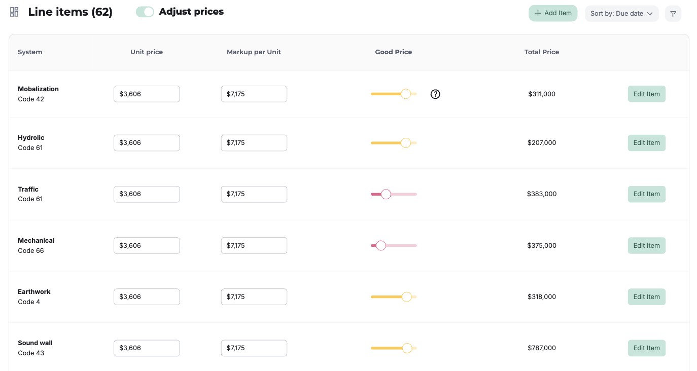 Online cost database feature