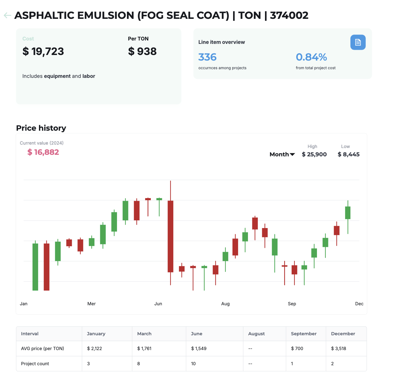 Ladder's Cost database monitor