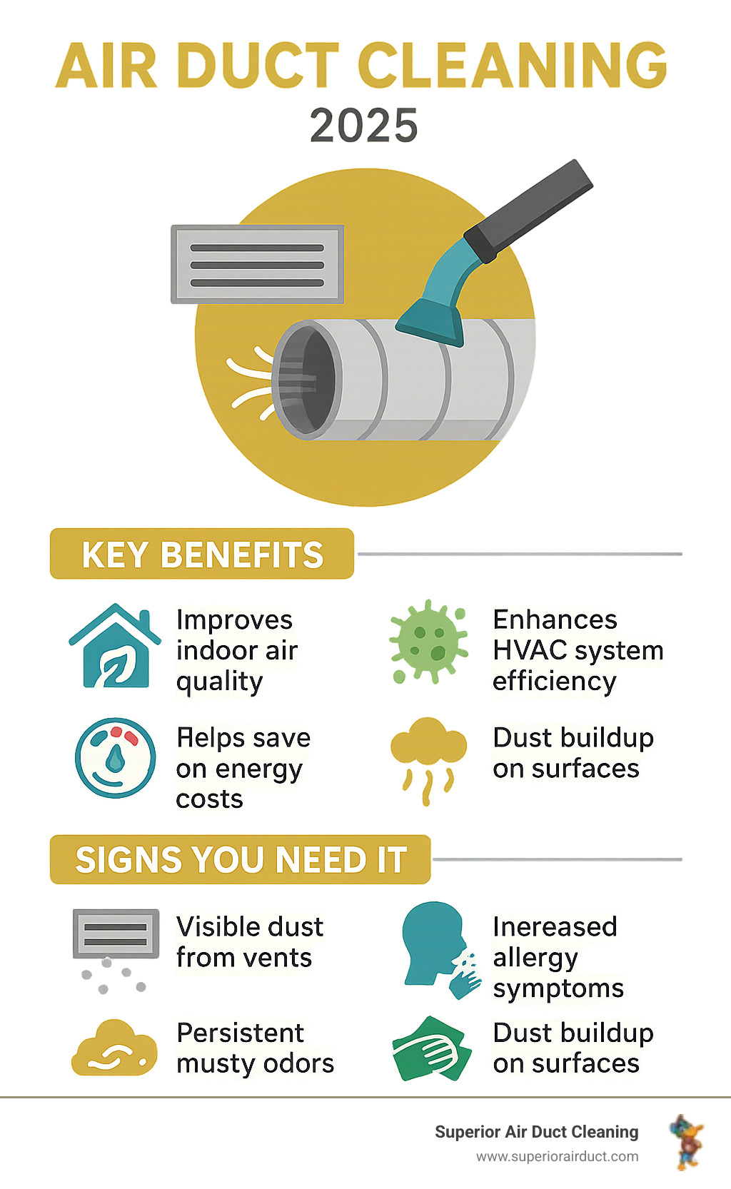 Infographic detailing the benefits and signs of air duct cleaning in homes - air duct cleaning south hills pittsburgh infographic 