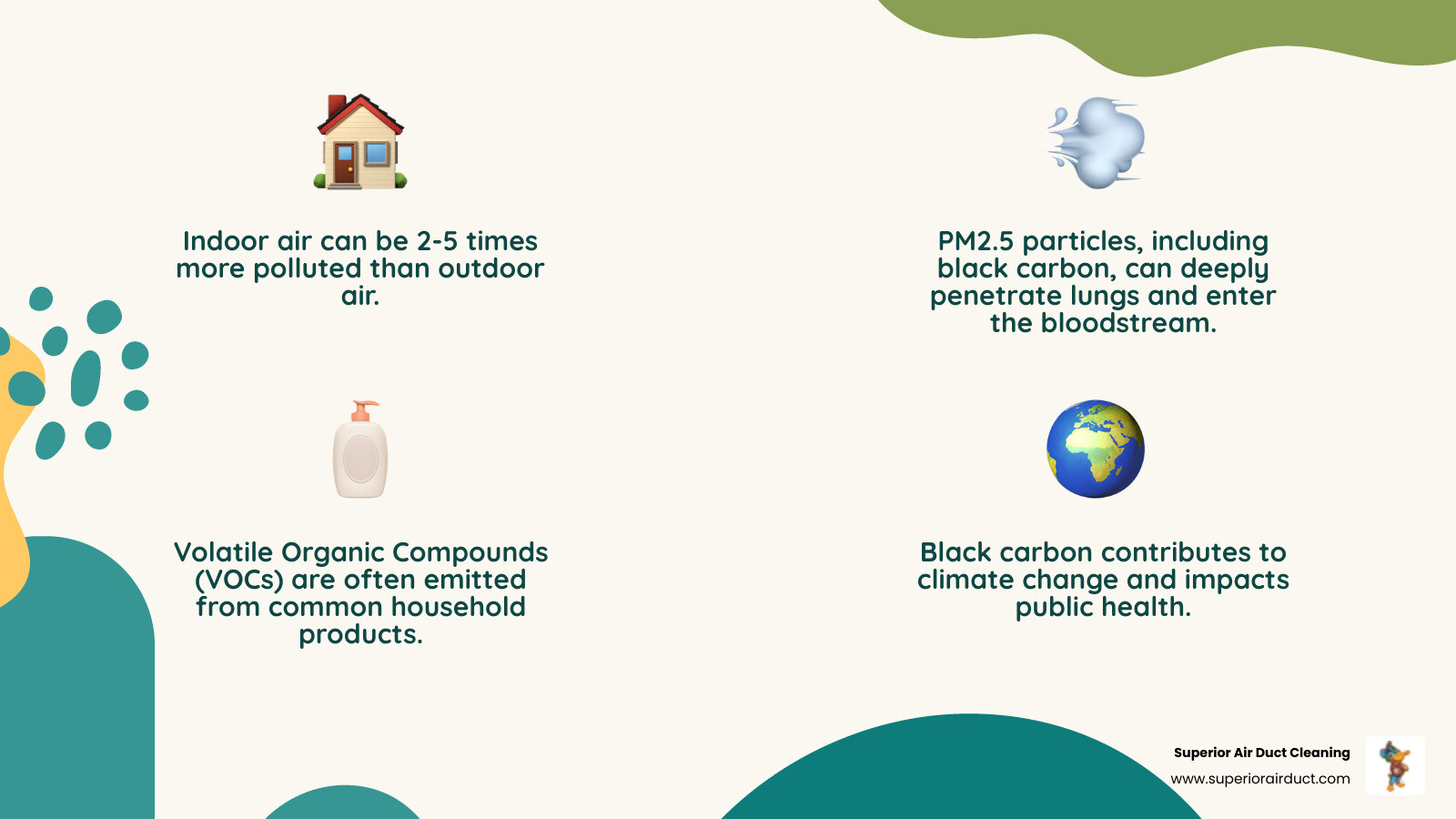 Comprehensive infographic showing common indoor air pollutants and their sources throughout a typical home, including cooking emissions from kitchen, VOCs from furniture and carpets, radon from basement, mold from humid areas, and cleaning product chemicals - air quality improvement infographic 4_facts_emoji_nature