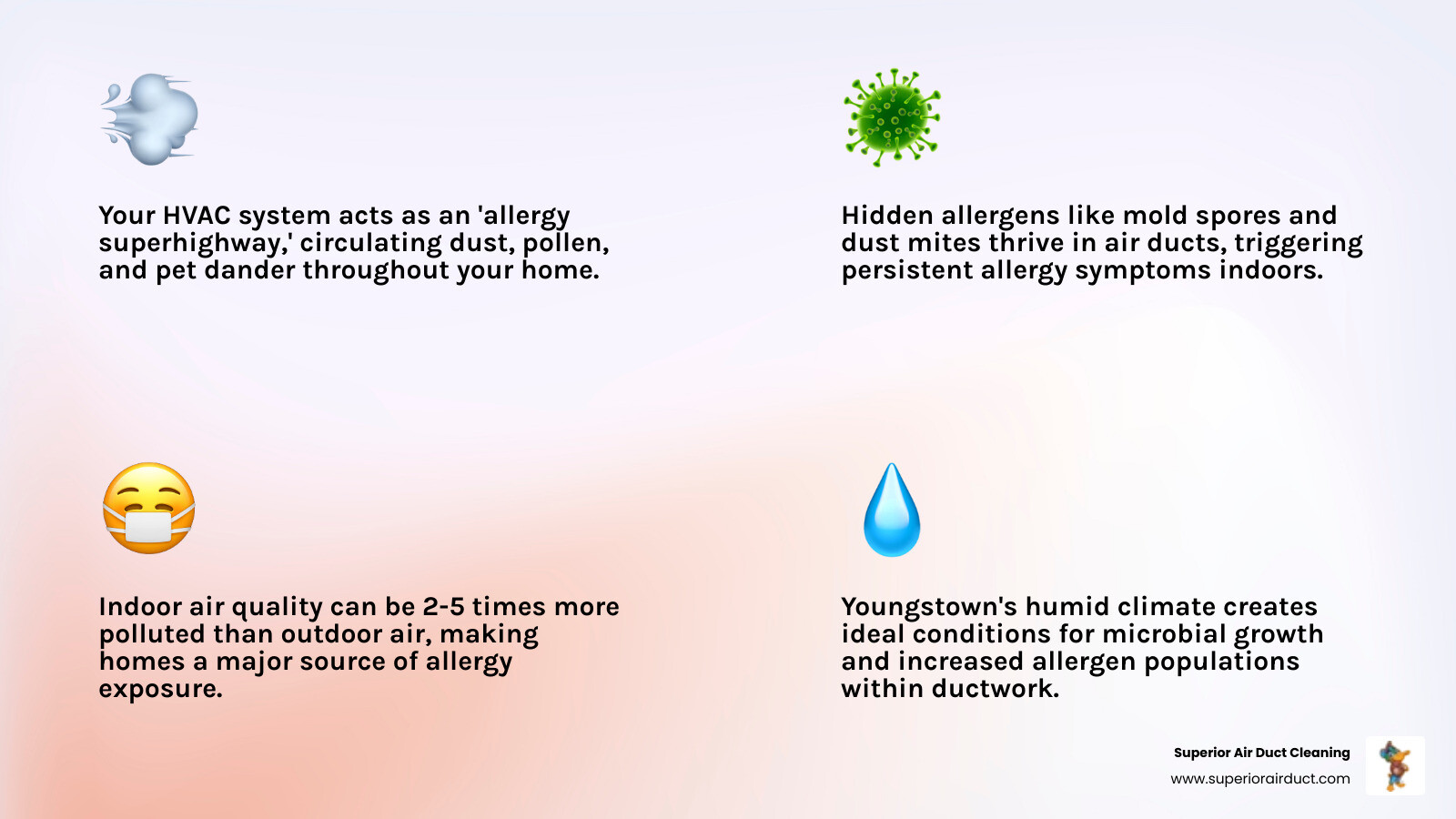 Infographic showing how allergens like dust, pollen, pet dander, and mold spores accumulate in air ducts and circulate throughout a home via the HVAC system, with arrows demonstrating air flow patterns from ducts through vents into living spaces - air duct sanitizing for allergies youngstown oh infographic 4_facts_emoji_light-gradient