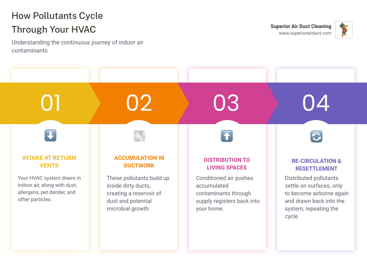 Breathe Easy: Finding Top-Rated Duct Cleaning in Youngstown