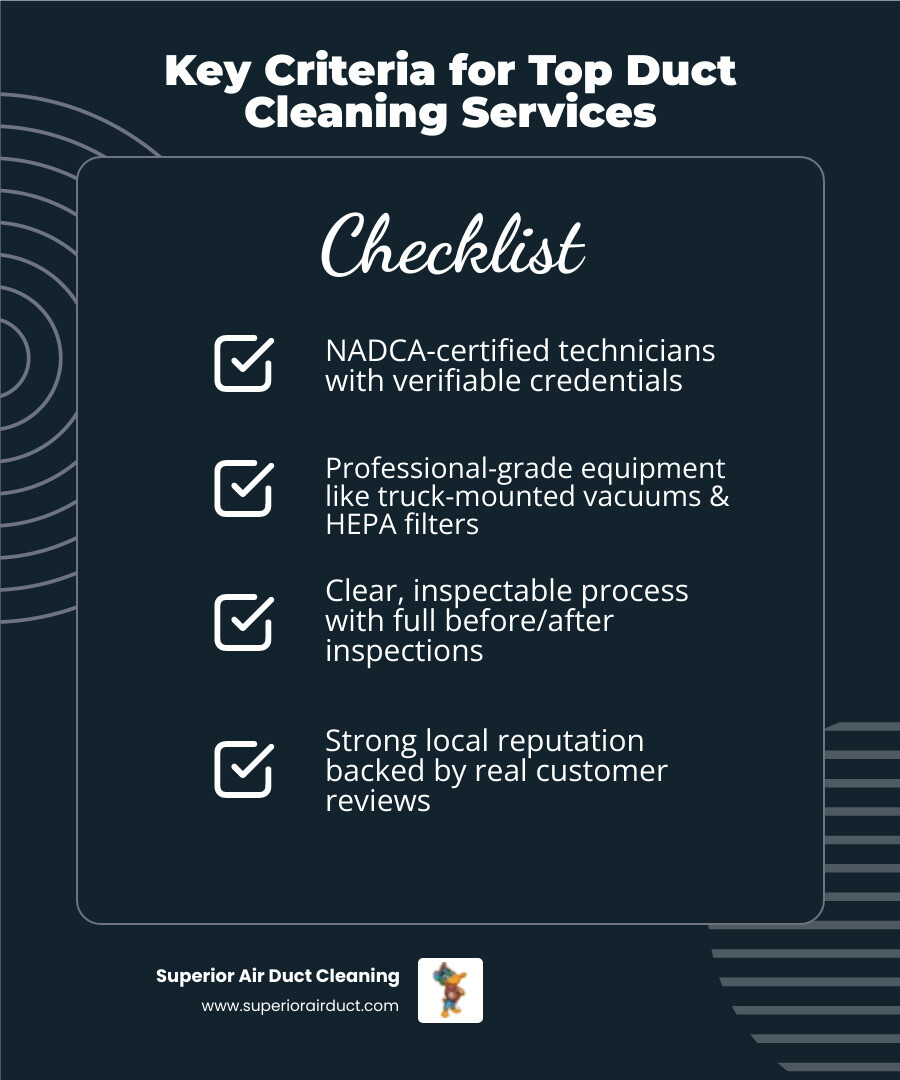 Infographic showing indoor air pollutants in home ductwork and key criteria for choosing a duct cleaning service in