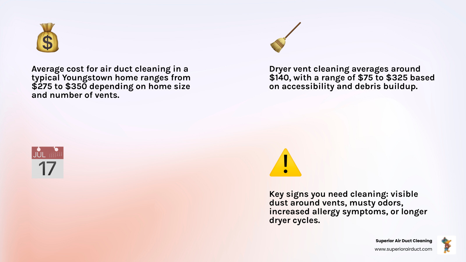 Infographic showing key facts about affordable duct cleaning in Youngstown OH including cost range, frequency, signs to Infographic showing key facts about affordable duct cleaning in Youngstown OH including cost range, frequency, signs to