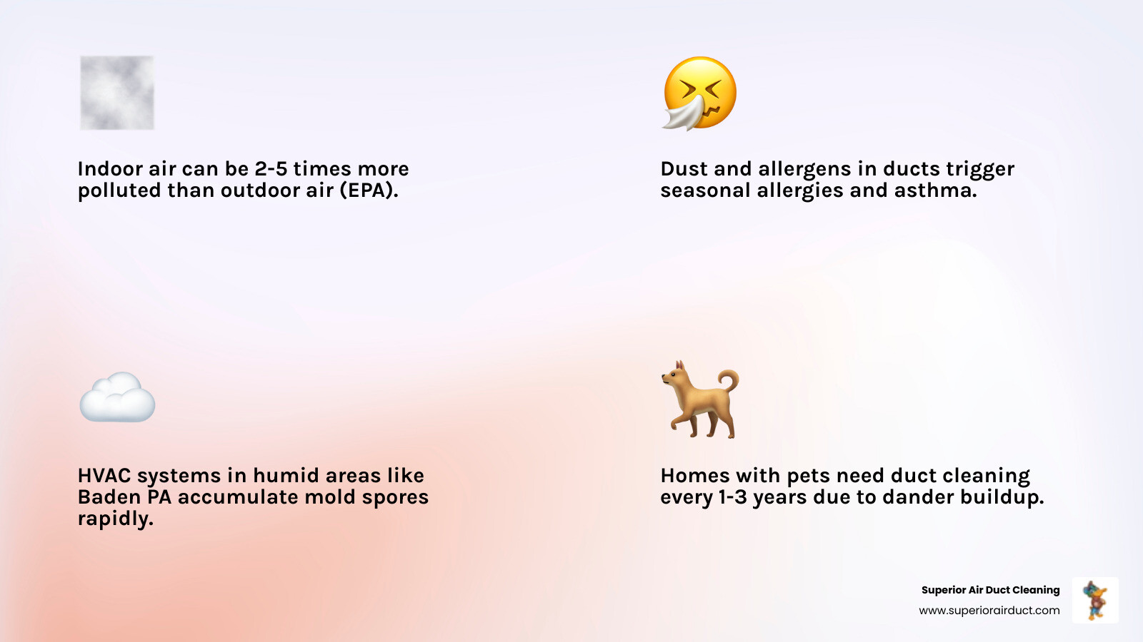 Infographic showing common indoor air pollutants found in home ductwork and recommended cleaning frequency - duct cleaning Infographic showing common indoor air pollutants found in home ductwork and recommended cleaning frequency - duct cleaning