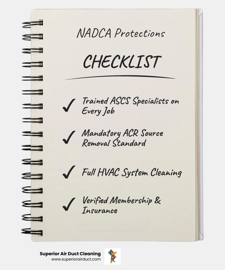 Infographic showing 7 ways NADCA certification protects homeowners including ASCS requirement, ACR standard, insurance