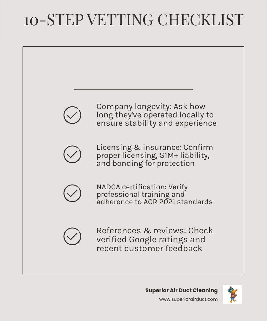 10-question checklist infographic for vetting a duct cleaning company before hiring infographic