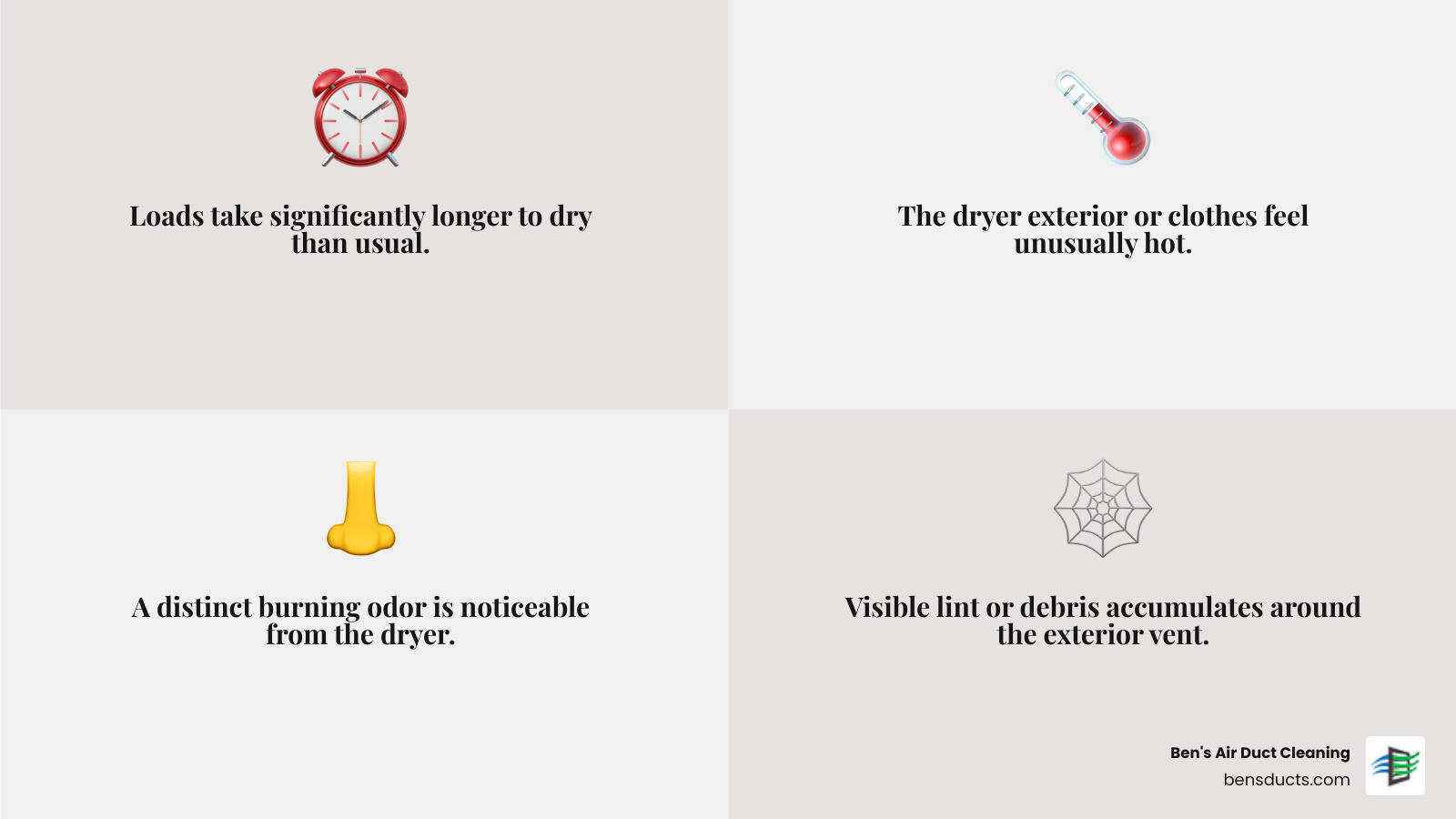 infographic showing five critical warning signs of clogged commercial dryer vents including extended drying times, overheating equipment, burning smells, visible lint buildup at exterior vents, and reduced airflow with icons and red alert indicators - emergency commercial dryer vent cleaning in cleveland, oh infographic 4_facts_emoji_grey