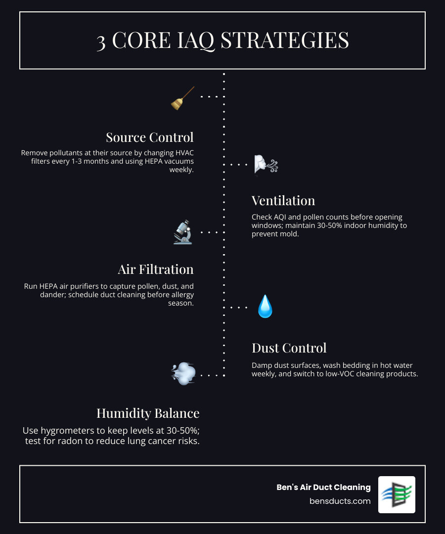 Infographic showing three spring IAQ strategies: source control, ventilation, and air filtration with tips for each - spring Infographic showing three spring IAQ strategies: source control, ventilation, and air filtration with tips for each - spring