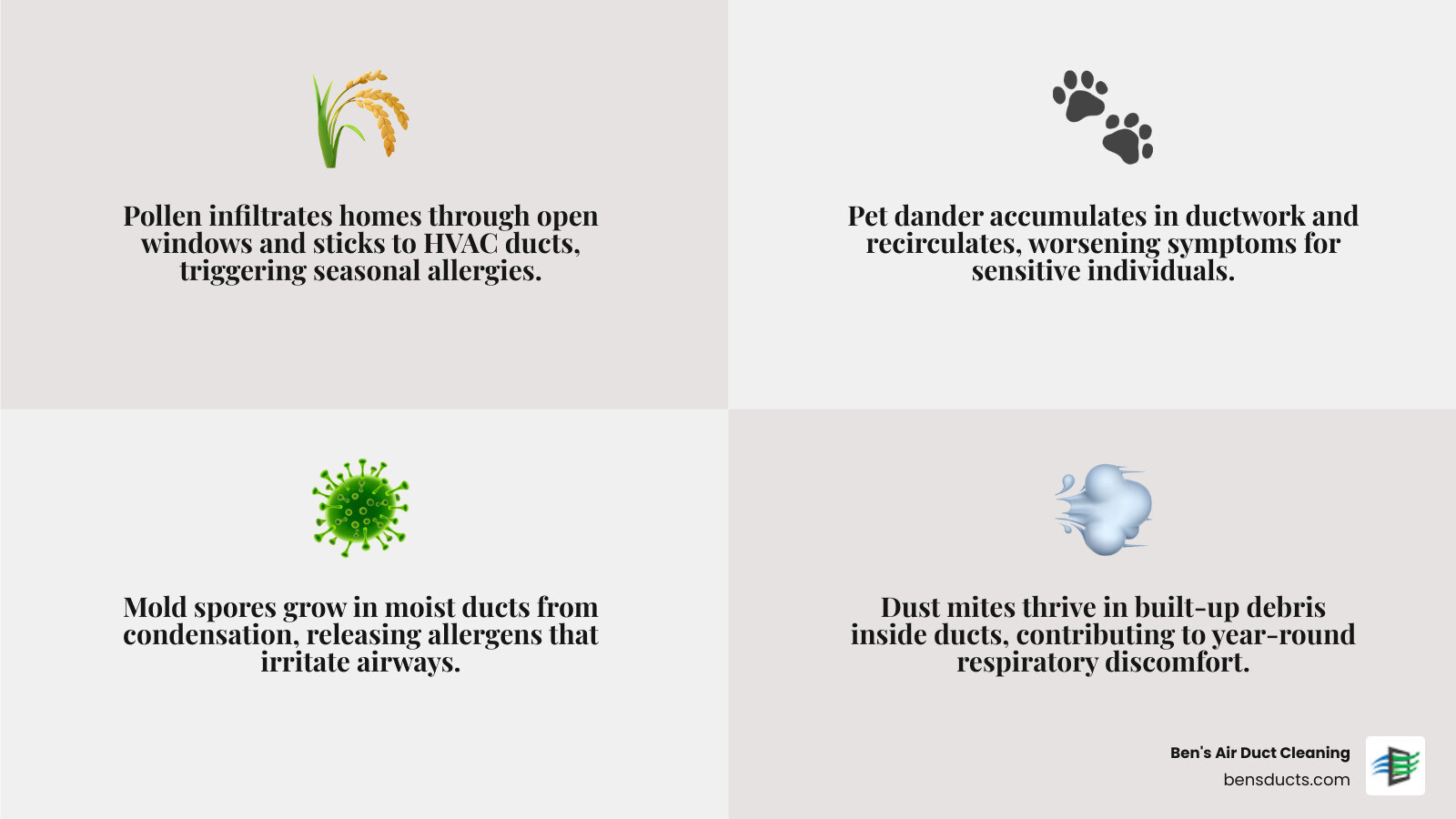 Infographic showing common indoor air triggers in ductwork and how they affect allergy and asthma sufferers - air duct Infographic showing common indoor air triggers in ductwork and how they affect allergy and asthma sufferers - air duct