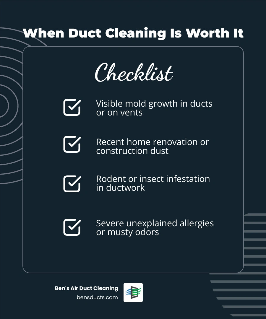 Infographic: When air duct cleaning is worth it vs. unnecessary, with home condition checklist and NADCA guidelines