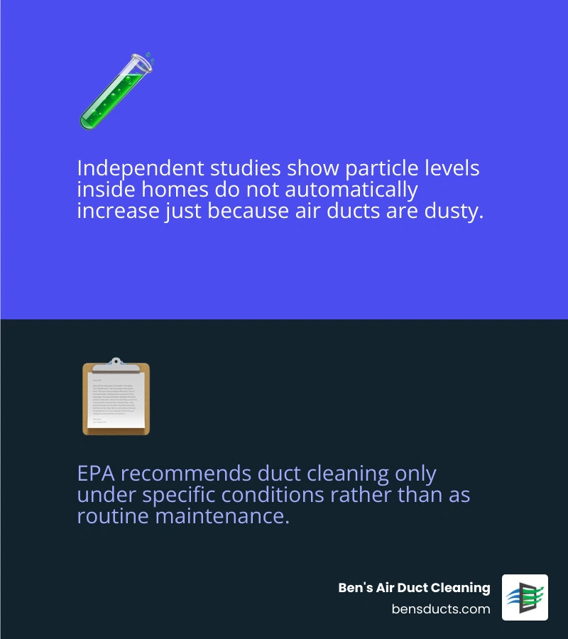 Infographic showing when air duct cleaning is worth it vs not worth it based on key home conditions infographic