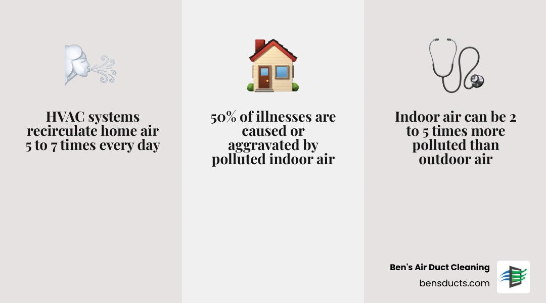 Infographic showing 8 signs your air ducts need cleaning with icons for dust, odors, airflow, noise, health, filters, pests