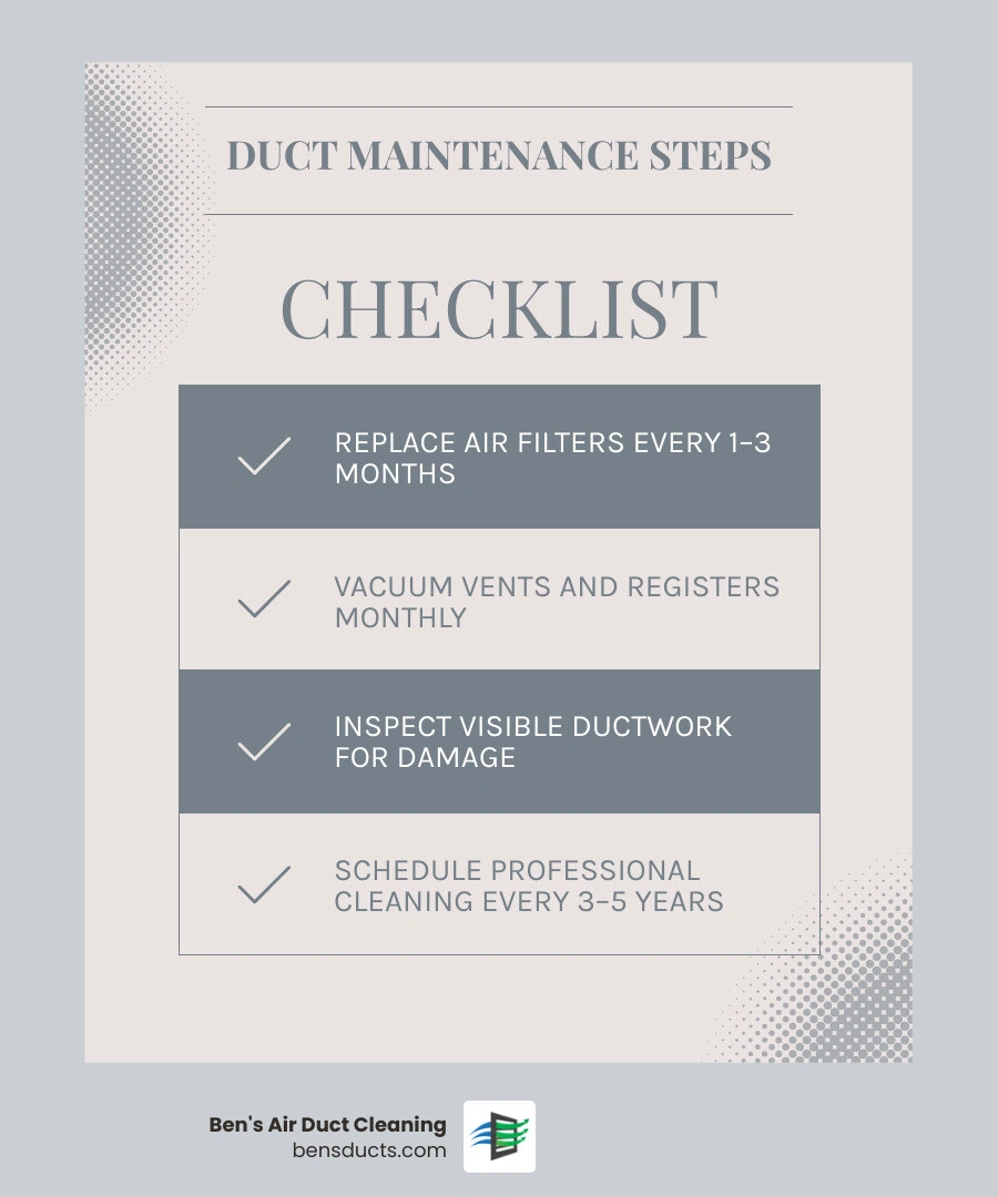 Infographic showing a year-round duct maintenance checklist with seasonal tasks and filter replacement schedule infographic