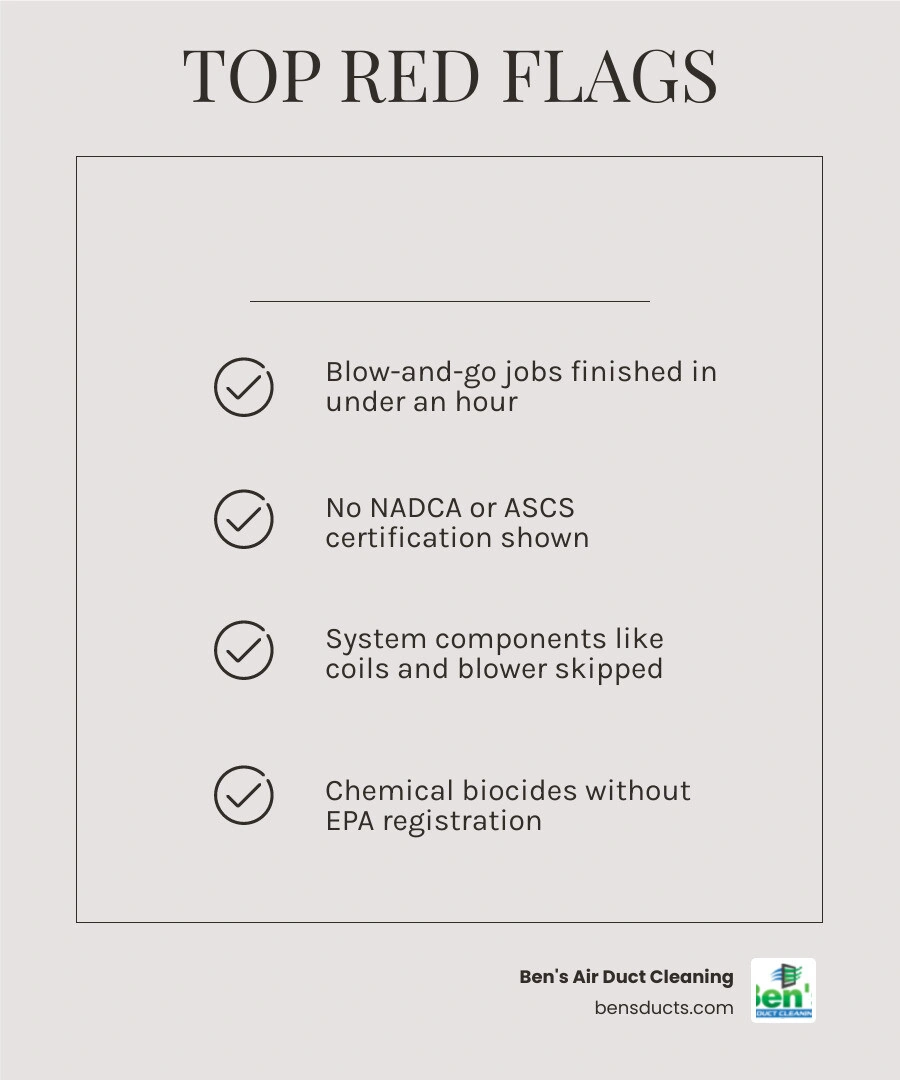 5 things to avoid when choosing duct cleaners and red flags of common duct cleaning scams infographic 5 things to avoid when choosing duct cleaners and red flags of common duct cleaning scams infographic