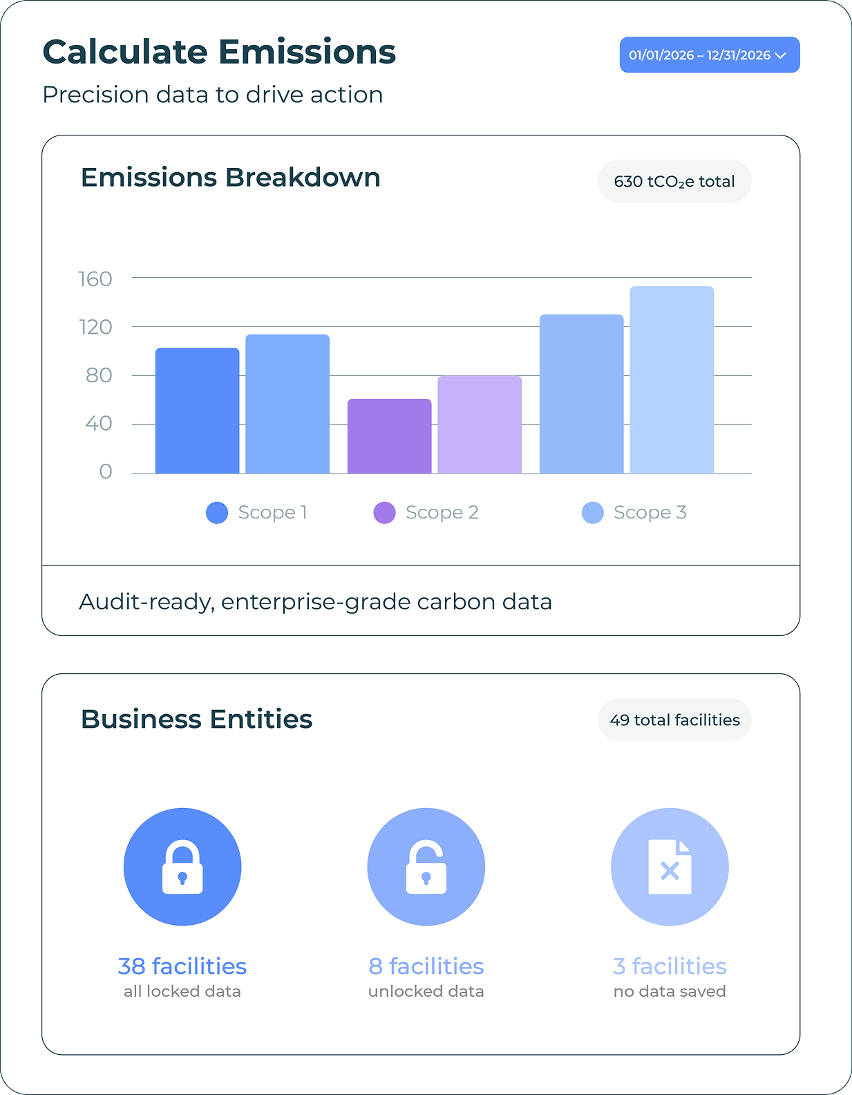 Measure Dashboard