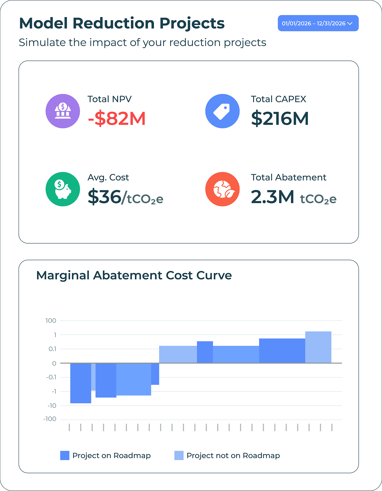 Reduce Dashboard