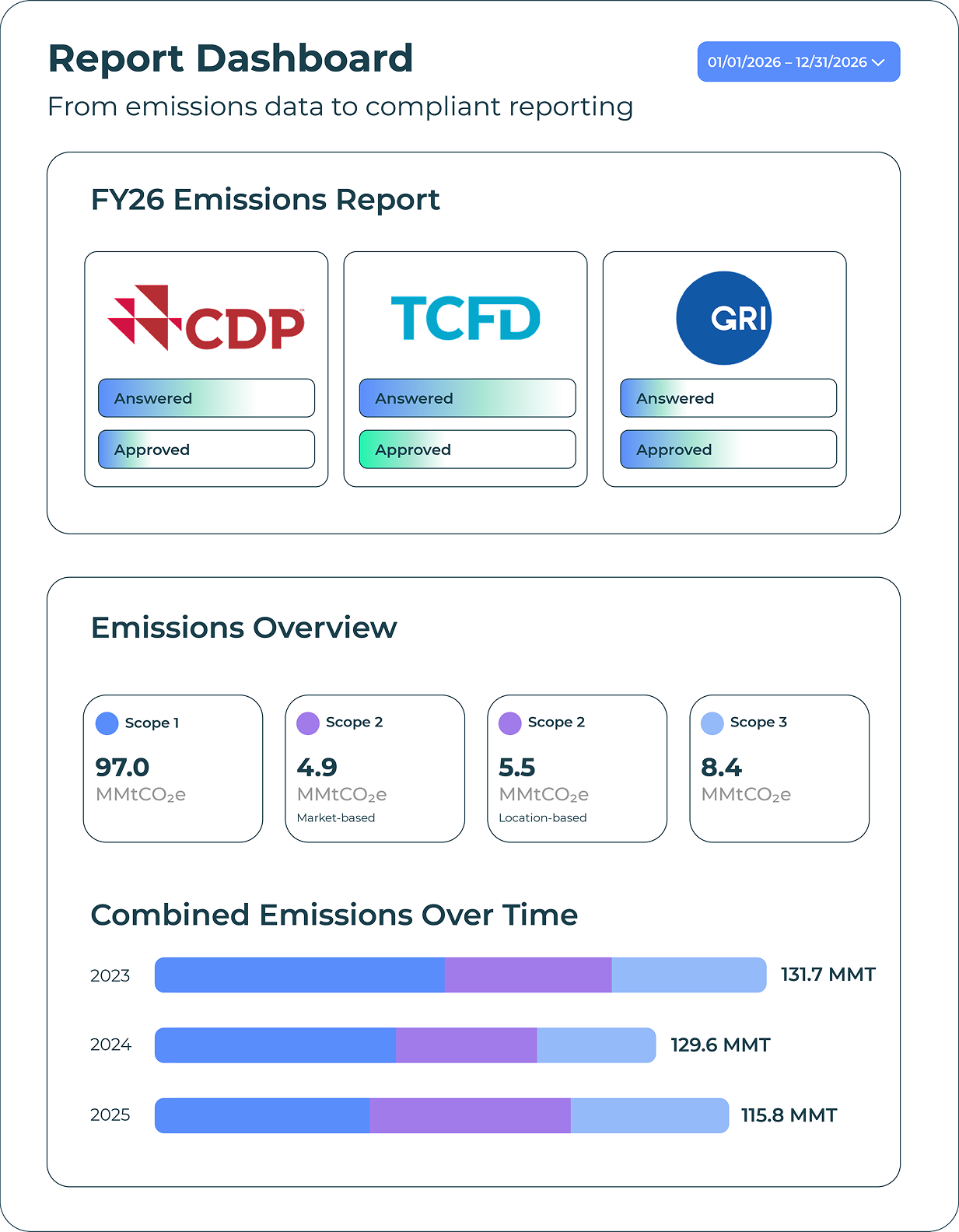 Report Dashboard