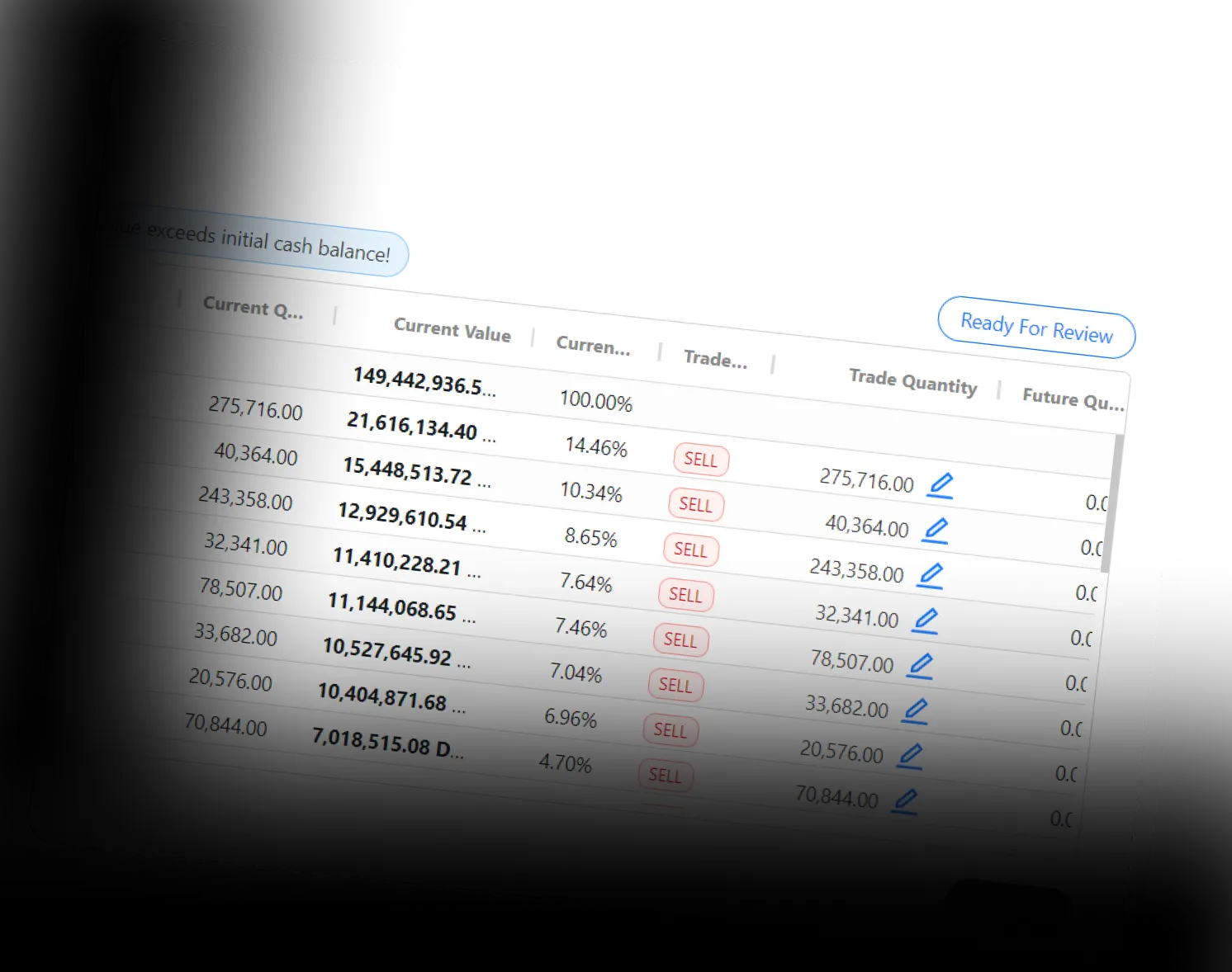 Table showing financial data with columns for current quantity, current value, trade status marked as sell, trade quantity, and future quantity, including a 'Ready For Review' button.