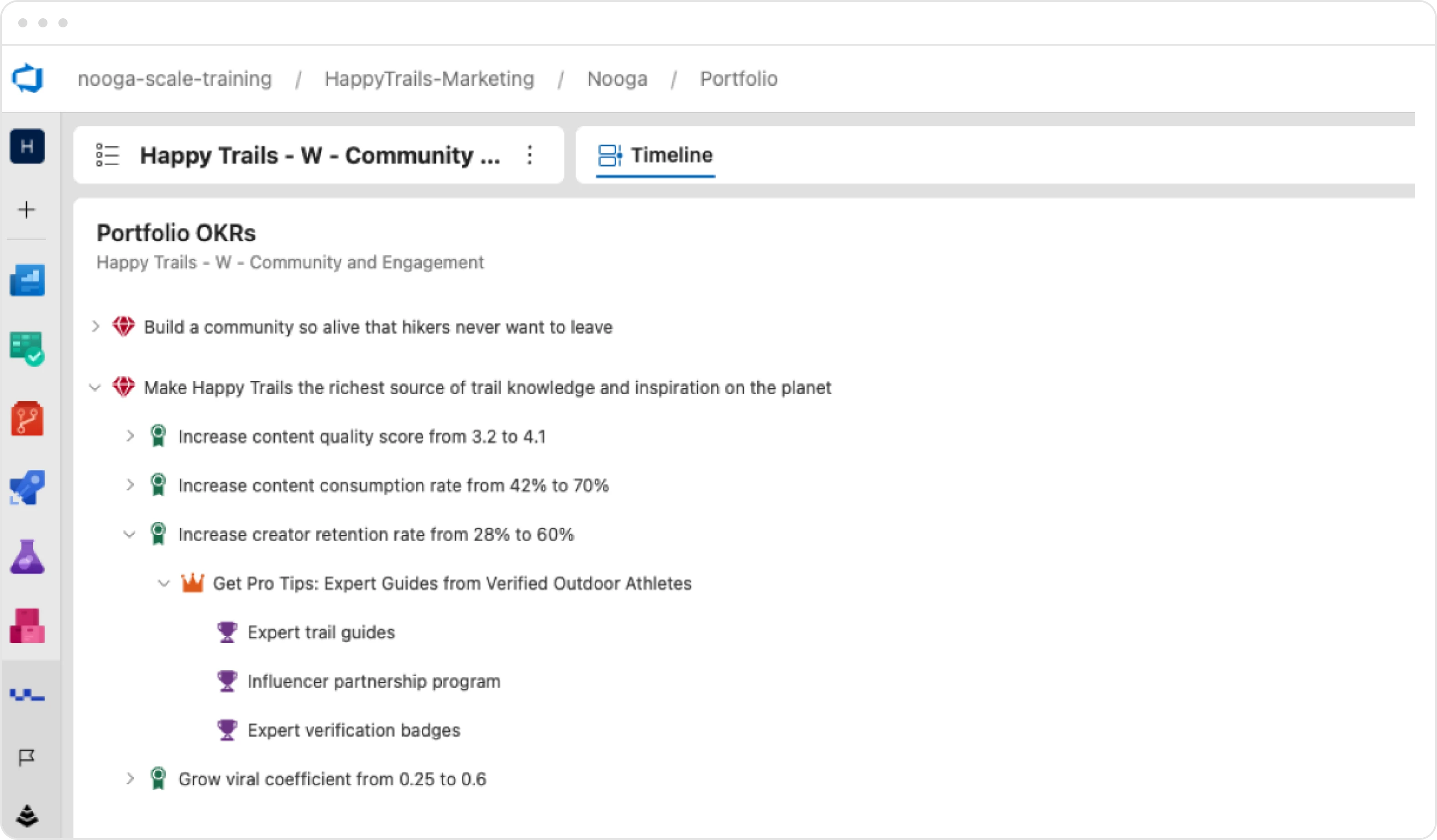 Nooga Portfolio OKR hierarchy in Azure DevOps linking objectives to key results and features