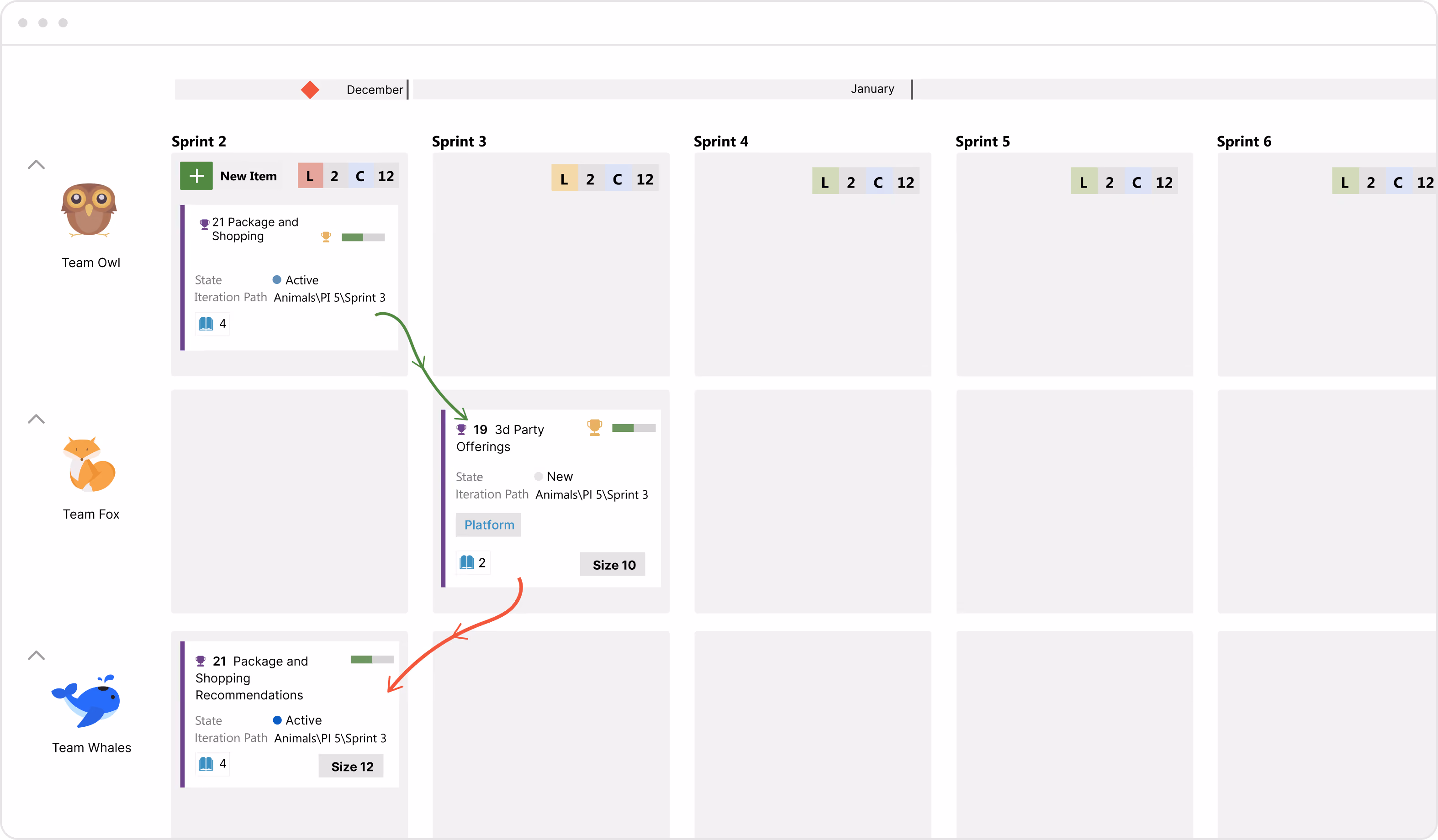 Nooga Scale programme board in Azure DevOps visualising cross-team dependencies across sprints