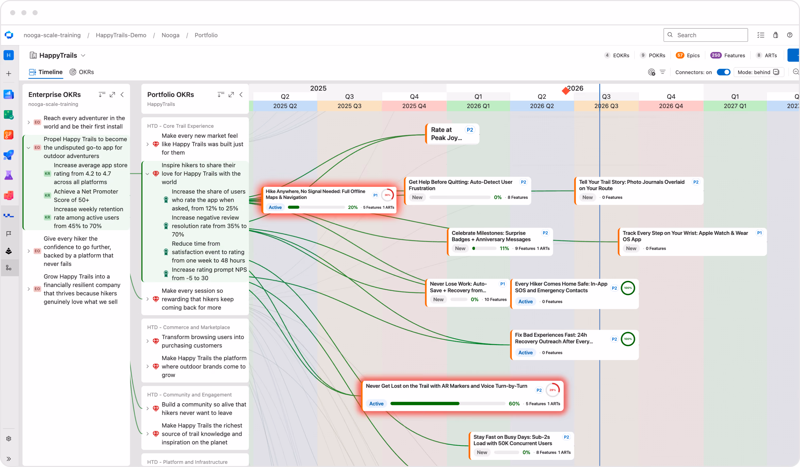 Nooga Portfolio Enterprise View timeline showing OKRs, epics, and features across portfolios with connectors on