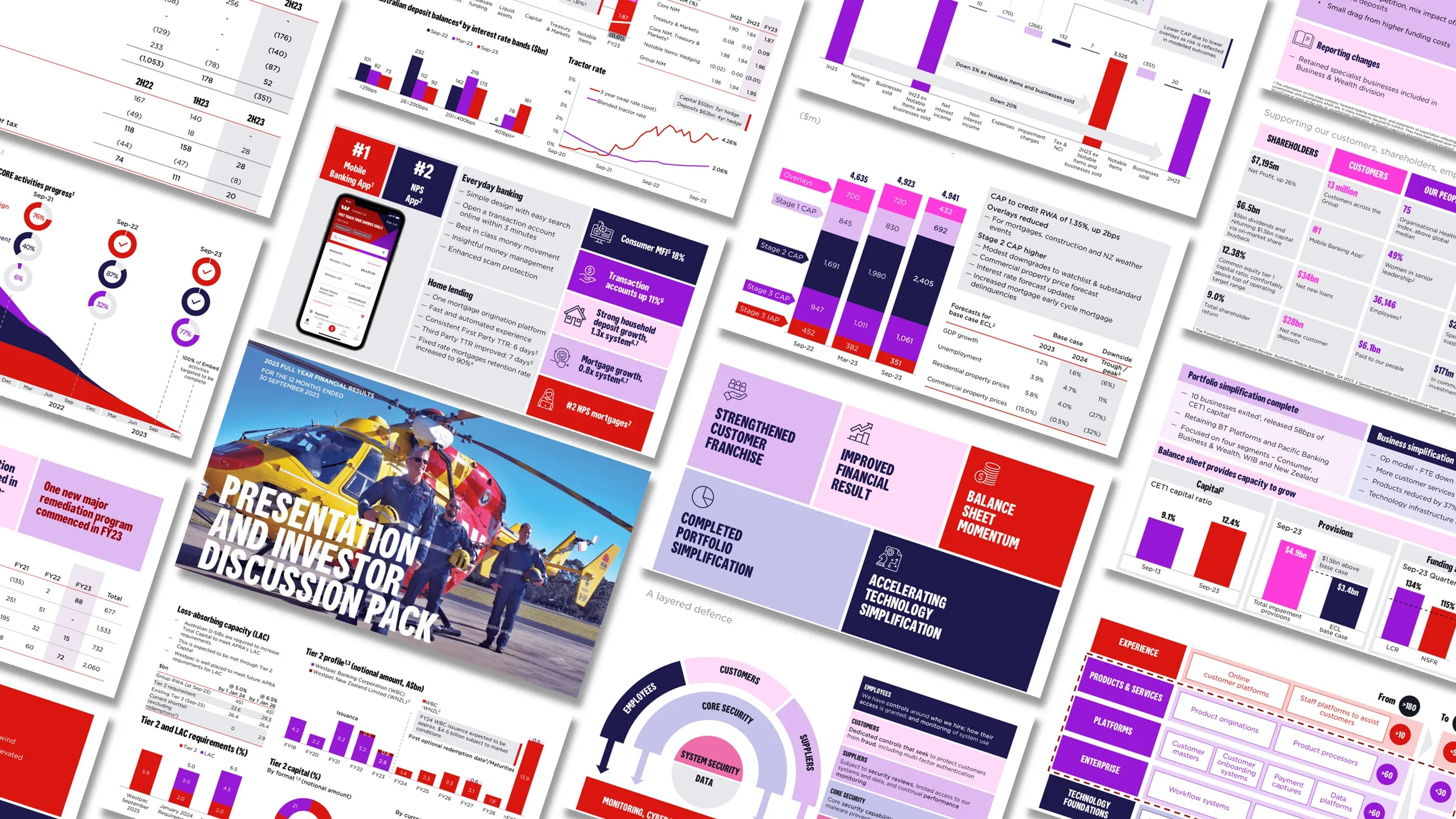 Westpac branded Microsoft Office template design — Ideaseed