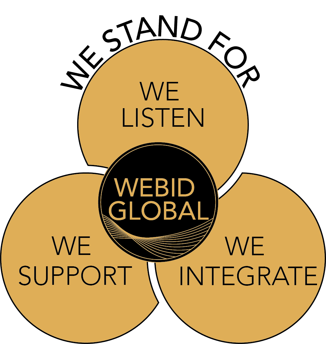Webid Global We Listen, We Support and WE Integrate
