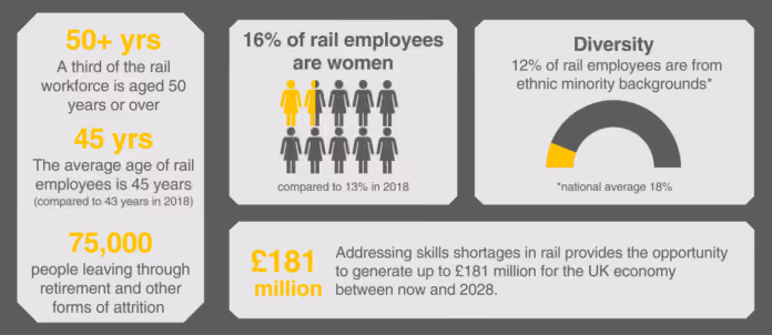 Bridging the Gap: Tackling the Looming Rail Skills Shortage