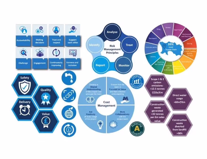 Enhancing Bid Proposals Through Graphic Design