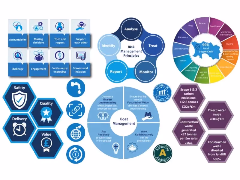 Enhancing Bid Proposals Through Graphic Design