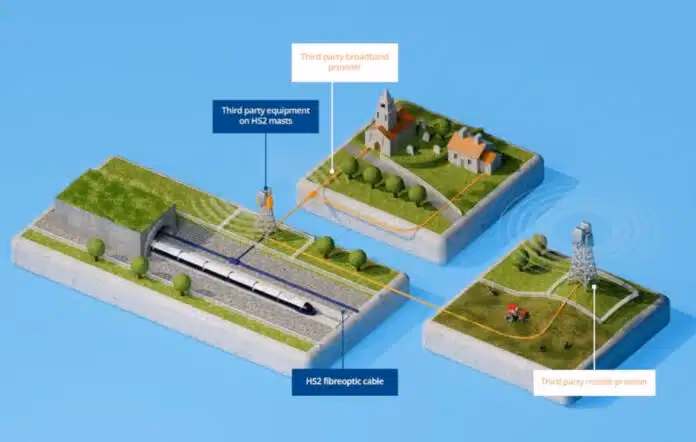 HS2 Project Could Bring Faster Broadband Connectivity