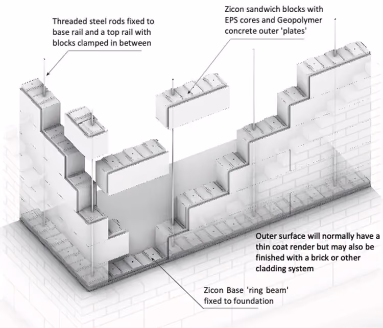 Zicon Threaded Block System Revolutionises House Building