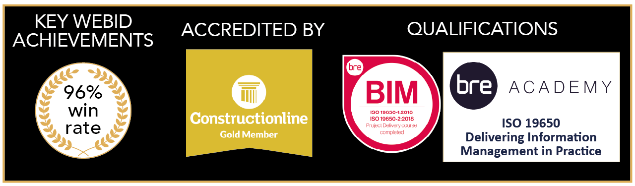 Achievements Graphic
