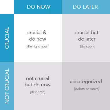prioritization matrix