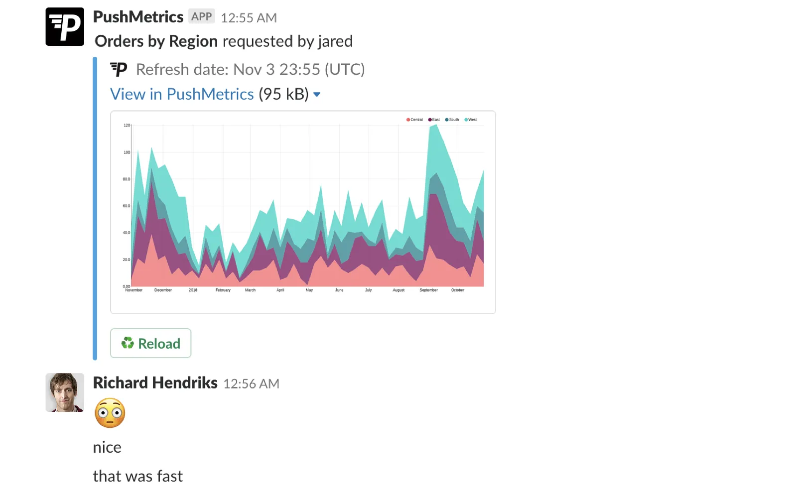 PushMetrics sales analytics dashboard