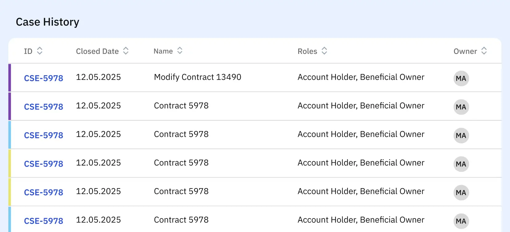 Case Manager workspace for front office, credit, risk and operations with audit trails