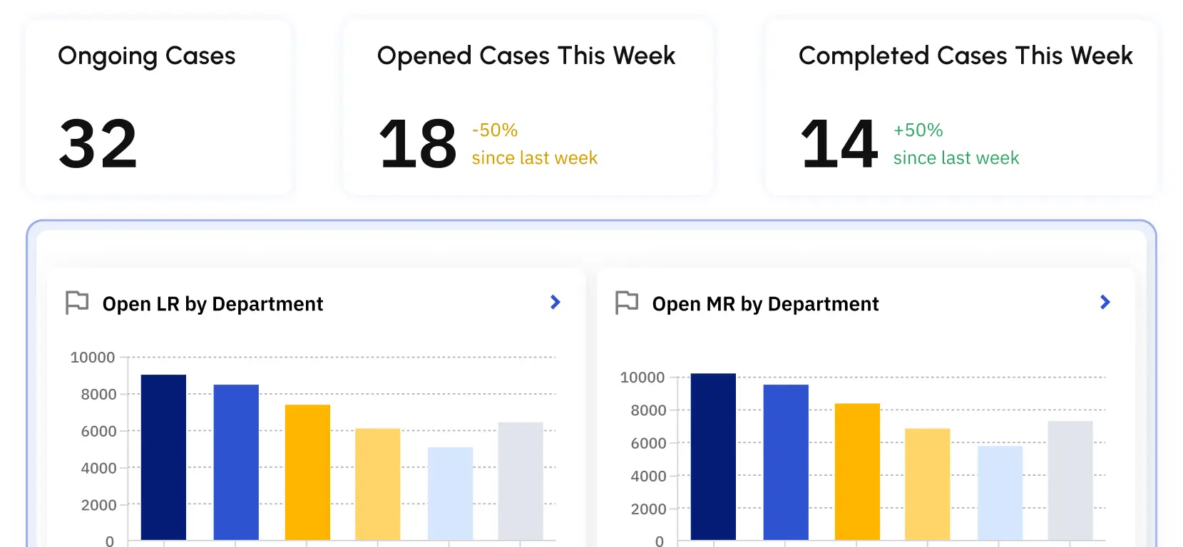 No-Code Studio for governed workflow configuration and policy updates